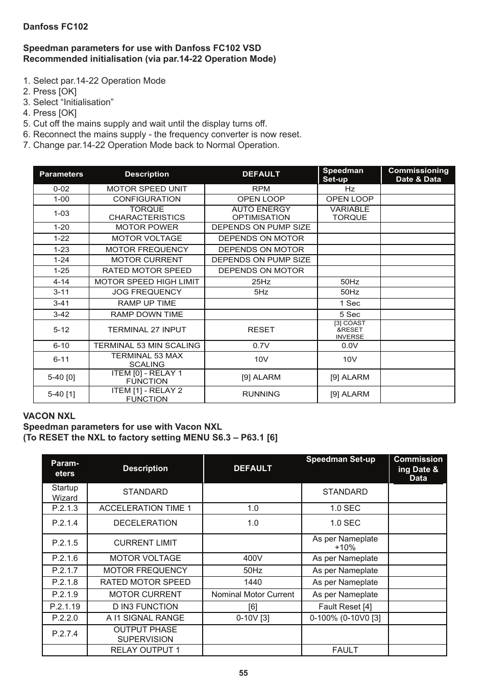 Davey Speedman Dual Pump Variable Speed Pump Control System User Manual | Page 55 / 64