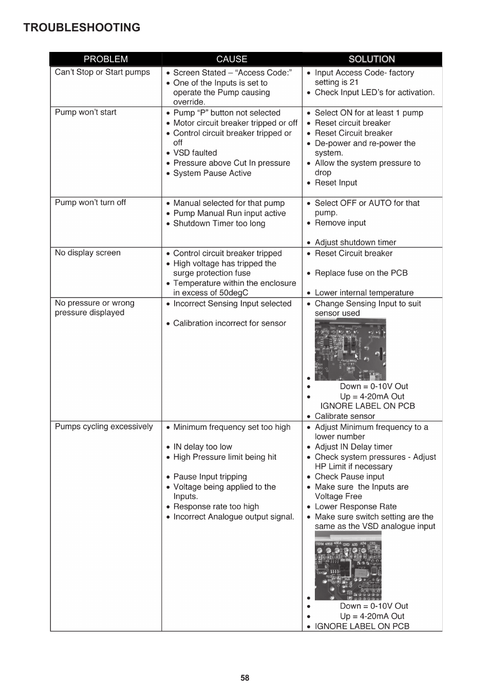 Troubleshooting | Davey Speedman Dual Pump Variable Speed Pump Control System User Manual | Page 58 / 64