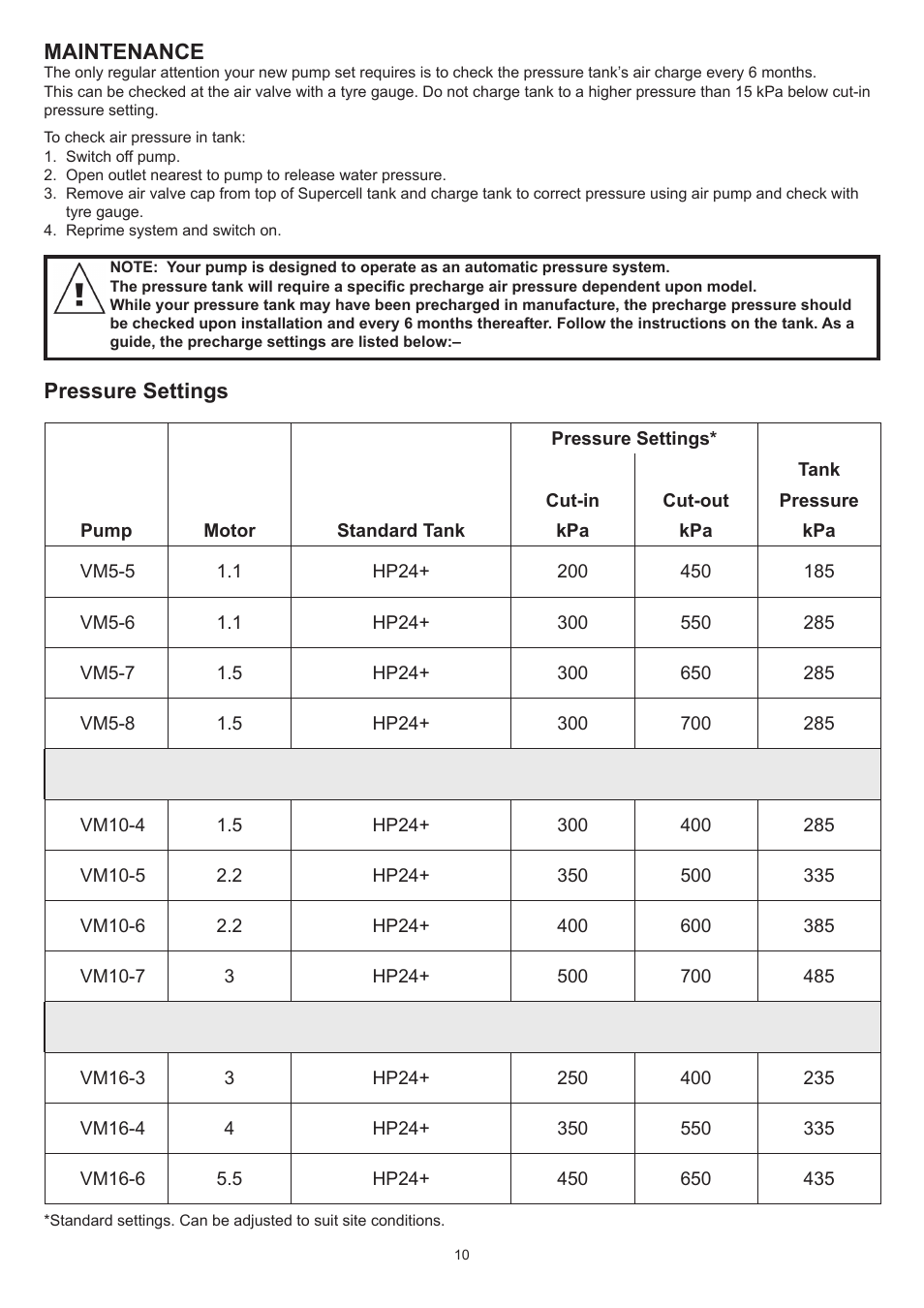 Davey RAINBANK PRO RAINWATER HARVESTING SYSTEM User Manual | Page 10 / 12