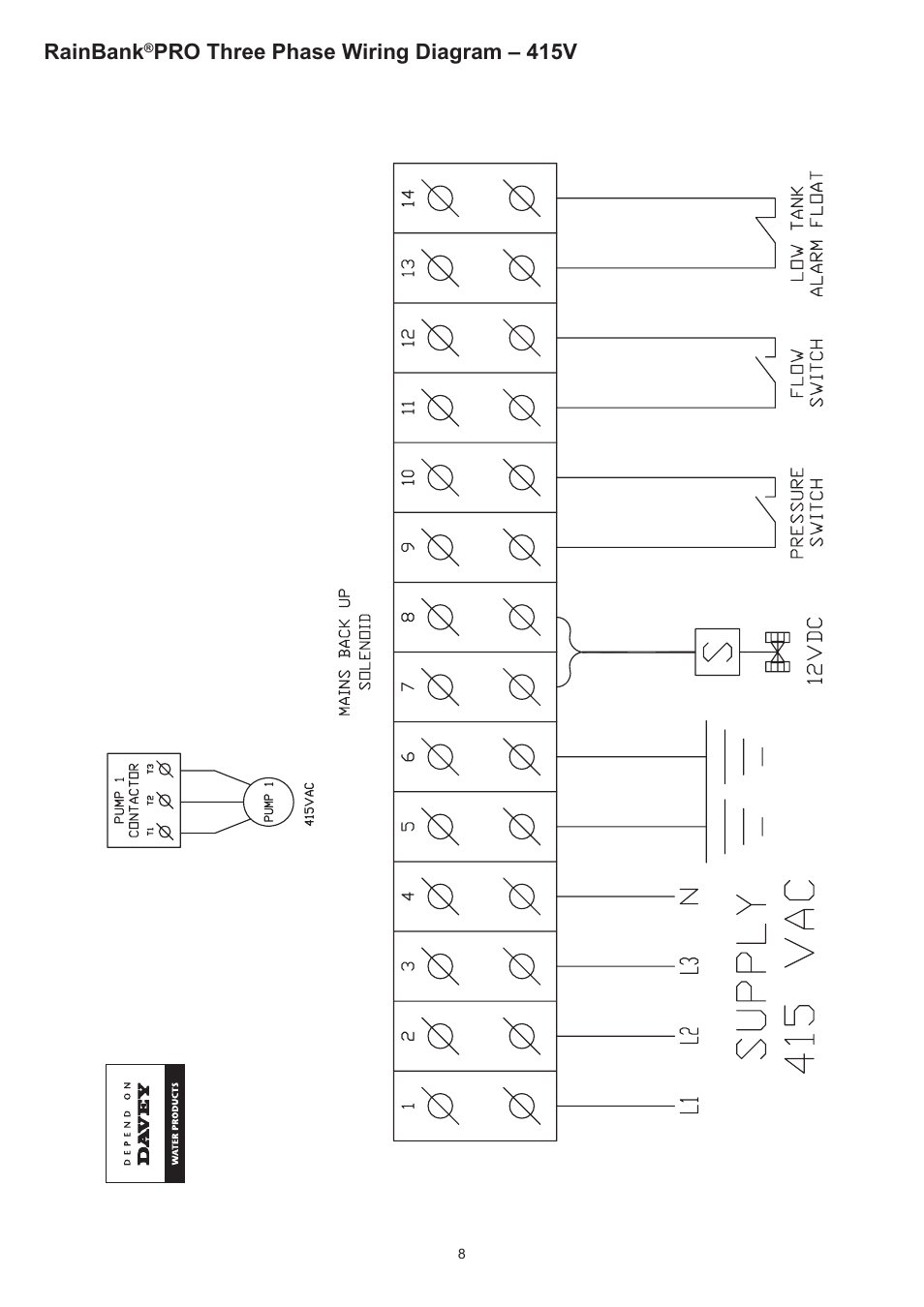 Rainbank, Pro three phase wiring diagram – 415v | Davey RAINBANK PRO RAINWATER HARVESTING SYSTEM User Manual | Page 8 / 12