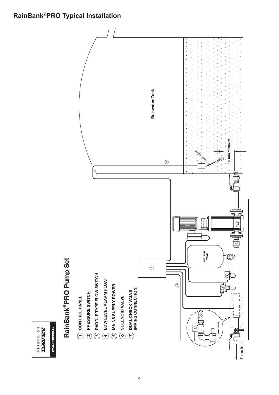 Rainbank, Pro typical installation, Pro pump set | Davey RAINBANK PRO RAINWATER HARVESTING SYSTEM User Manual | Page 9 / 12