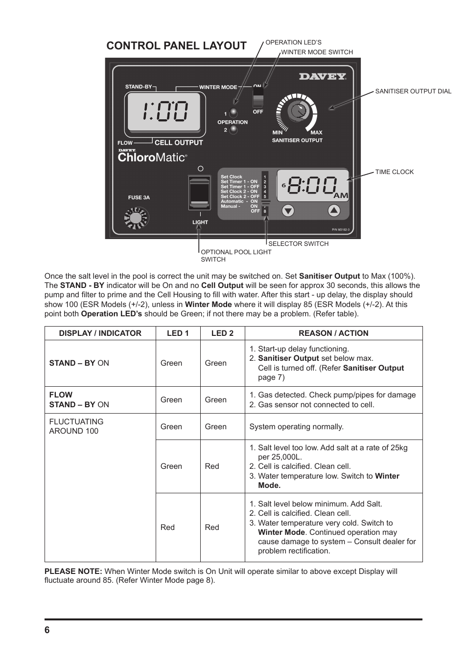 Control panel layout | Davey MCxxC CHLOROMATIC Salt Water Pool System User Manual | Page 6 / 20