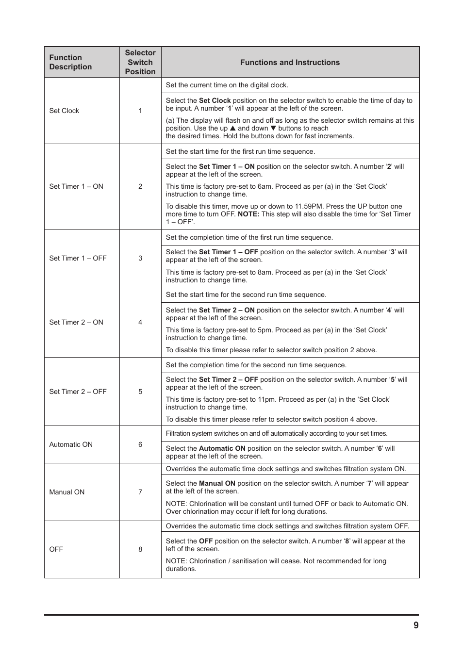 Davey MCxxC CHLOROMATIC Salt Water Pool System User Manual | Page 9 / 20