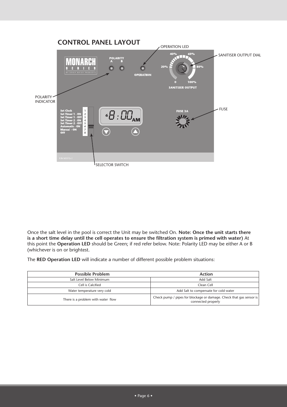 Control panel layout | Davey BMSC Series ECOSALT Salt Water Pool Systems User Manual | Page 6 / 16