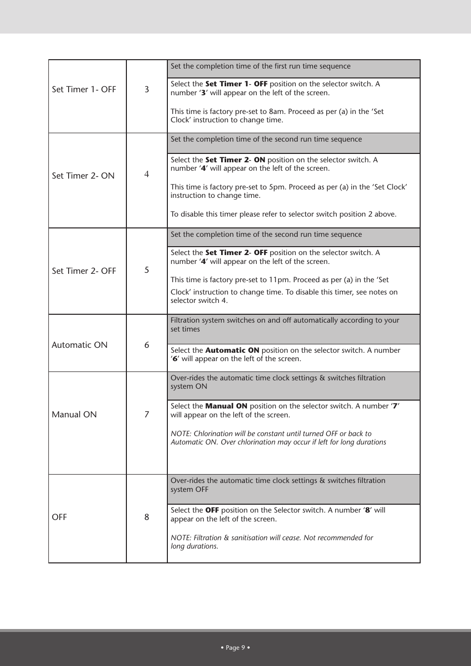 Davey BMSC Series ECOSALT Salt Water Pool Systems User Manual | Page 9 / 16