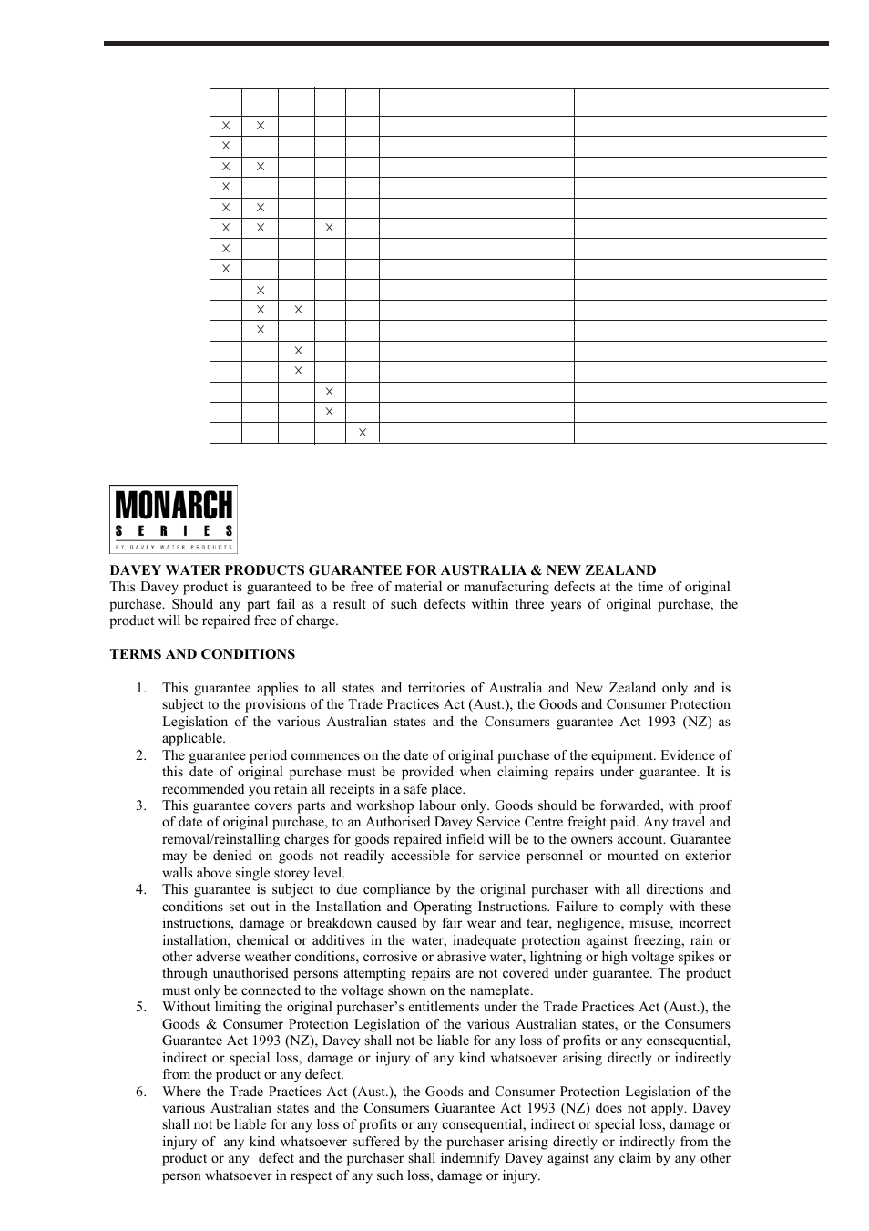 Davey TYPHOON T-Series Swimming Pool Pumps User Manual | Page 3 / 4