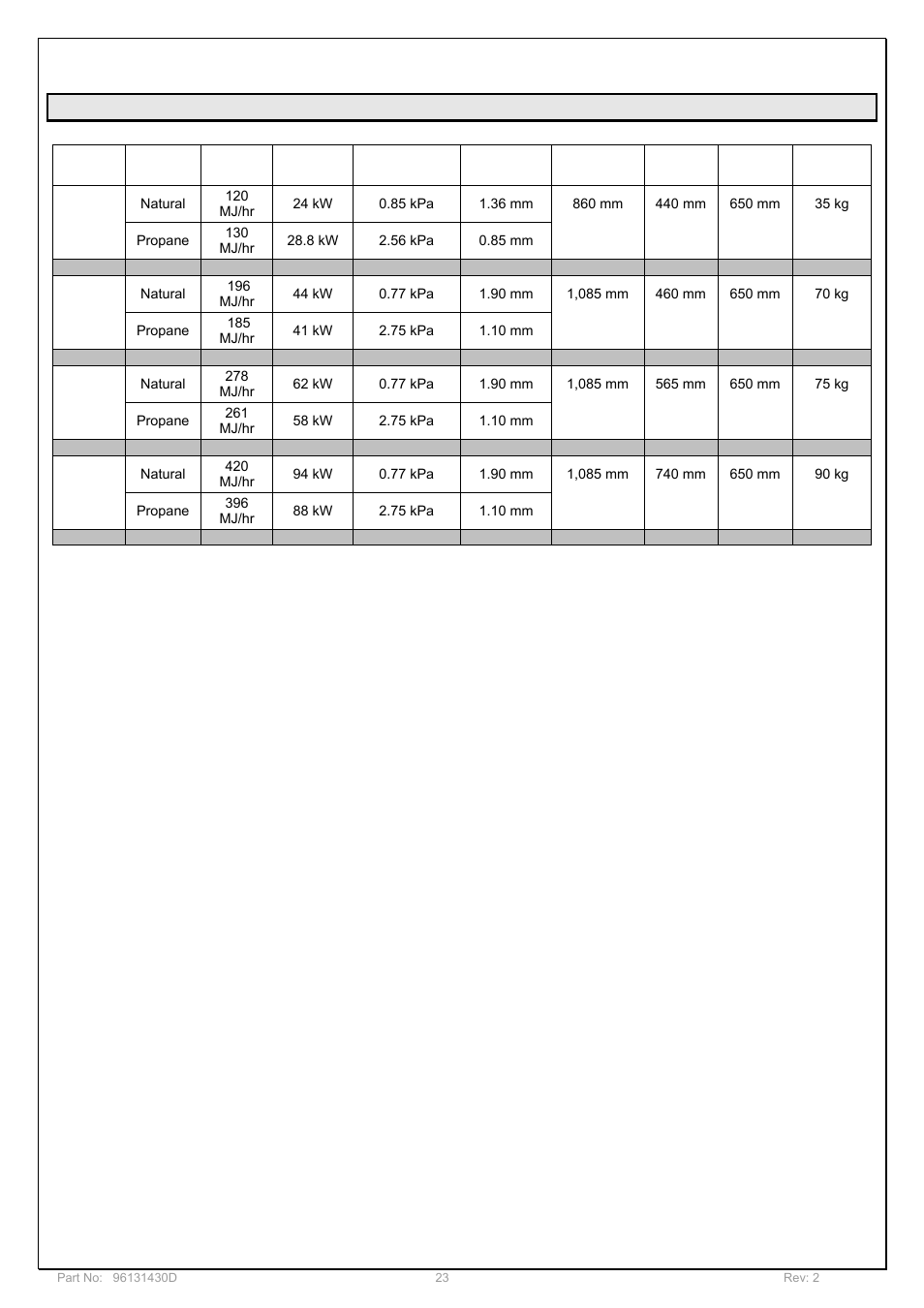 Product specifications | Davey POOL AND SPA GAS HEATERS User Manual | Page 23 / 27