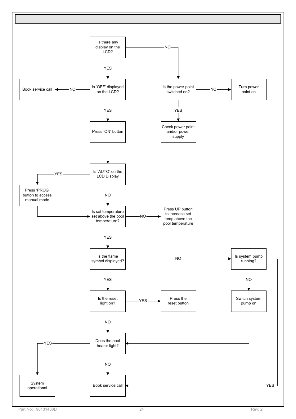 Pool heater operation flow chart | Davey POOL AND SPA GAS HEATERS User Manual | Page 24 / 27