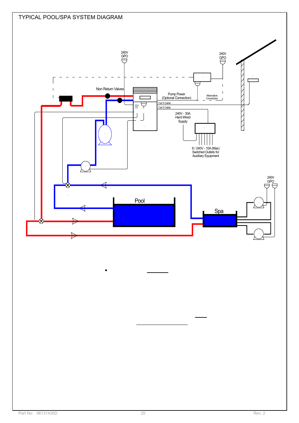 Pool spa, Typical pool/spa system diagram, Important | Davey POOL AND SPA GAS HEATERS User Manual | Page 25 / 27