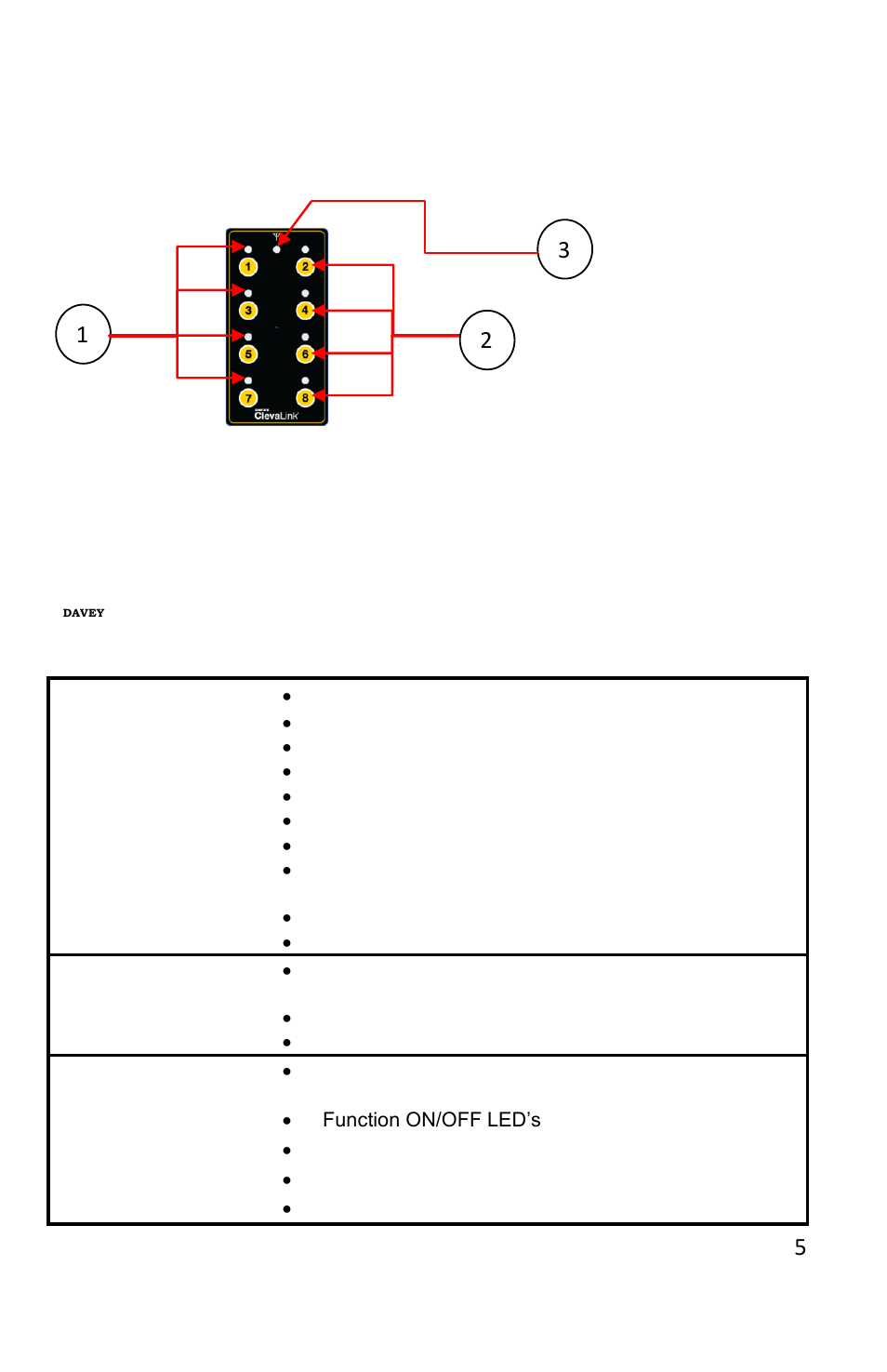 Cleva link features, Cleverlink remote control (clr) | Davey CLEVALINK SYSTEM CONTROLS User Manual | Page 5 / 16