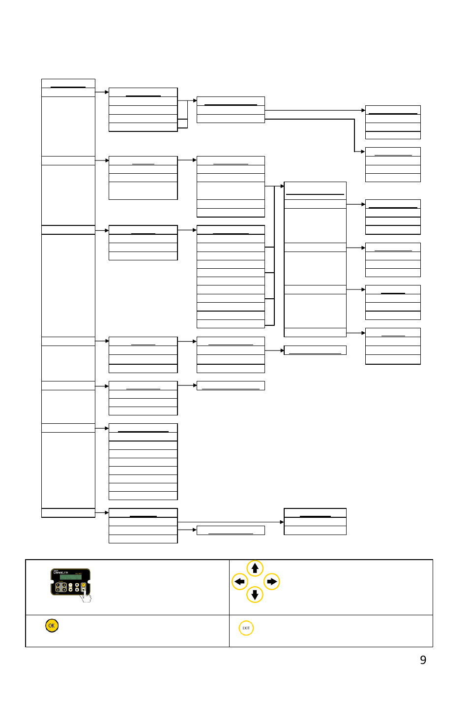 Master control unit (mcu) menu structure | Davey CLEVALINK SYSTEM CONTROLS User Manual | Page 9 / 16