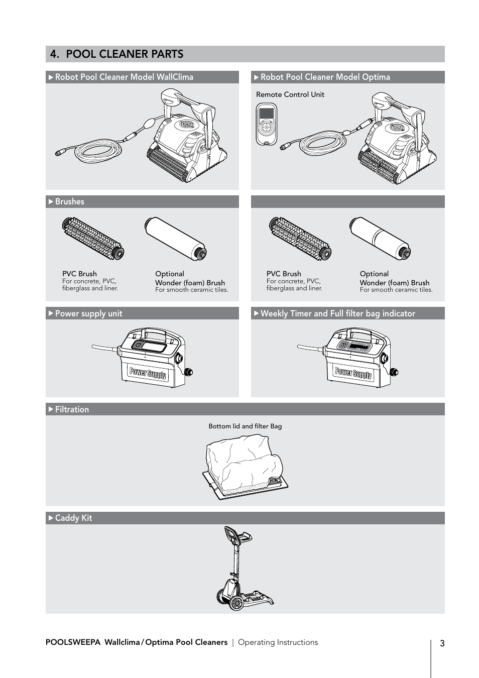 Pool cleaner parts | Davey PoolSweepa Wallclima/Optima Pool Cleaners User Manual | Page 5 / 16