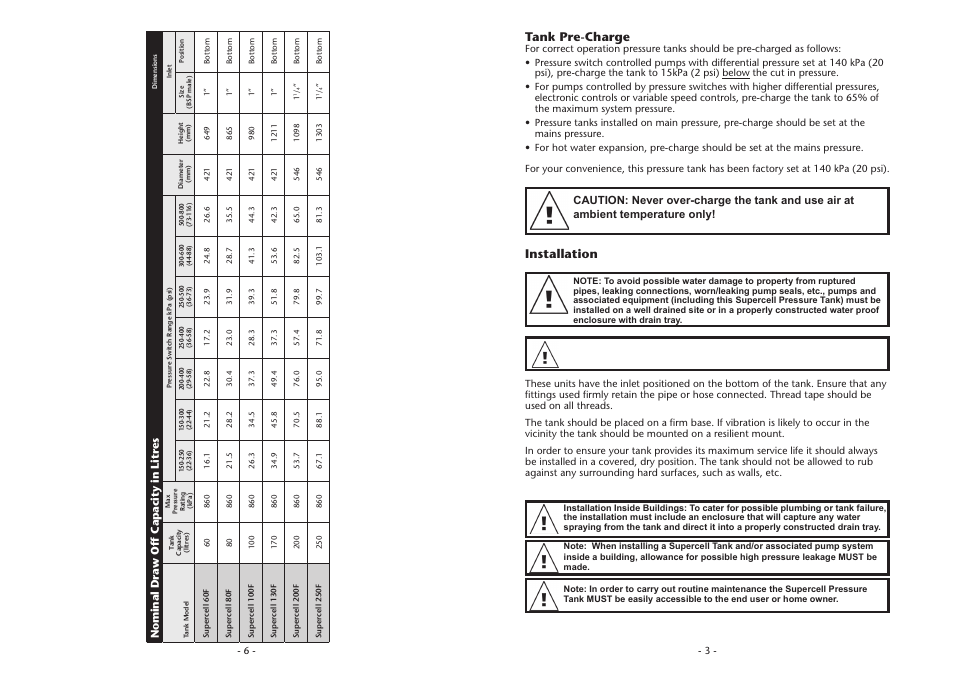 Tank pre-charge, Installation | Davey SUPERCELL 60F, 80F, 100F, 130F, 200F, & 250F PRESSURE TANKS User Manual | Page 3 / 4
