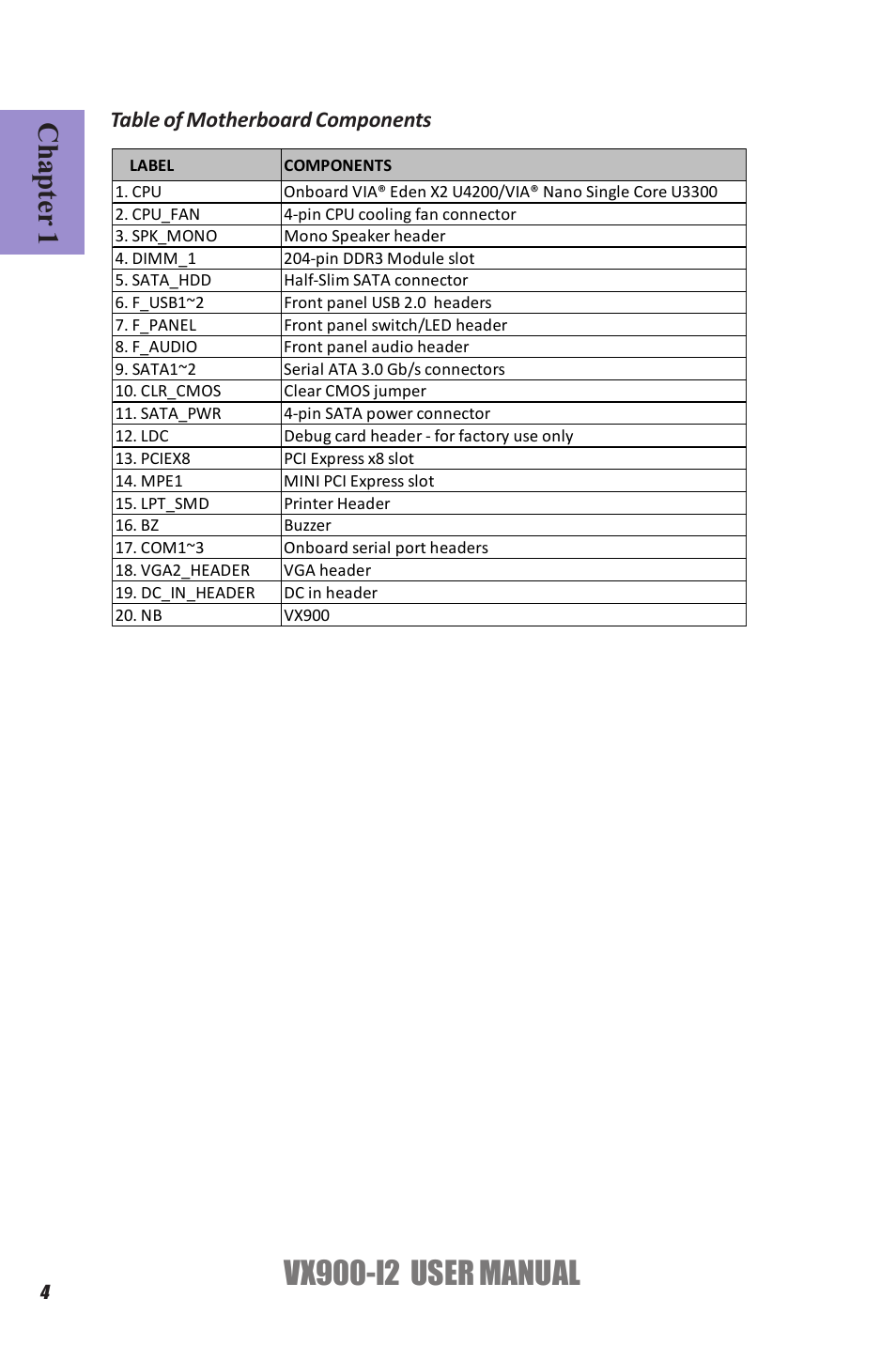 Vx900-i2 user manual, Chapter 1, Table of motherboard components | Elitegroup VX900-I2 (V1.0) User Manual | Page 8 / 50