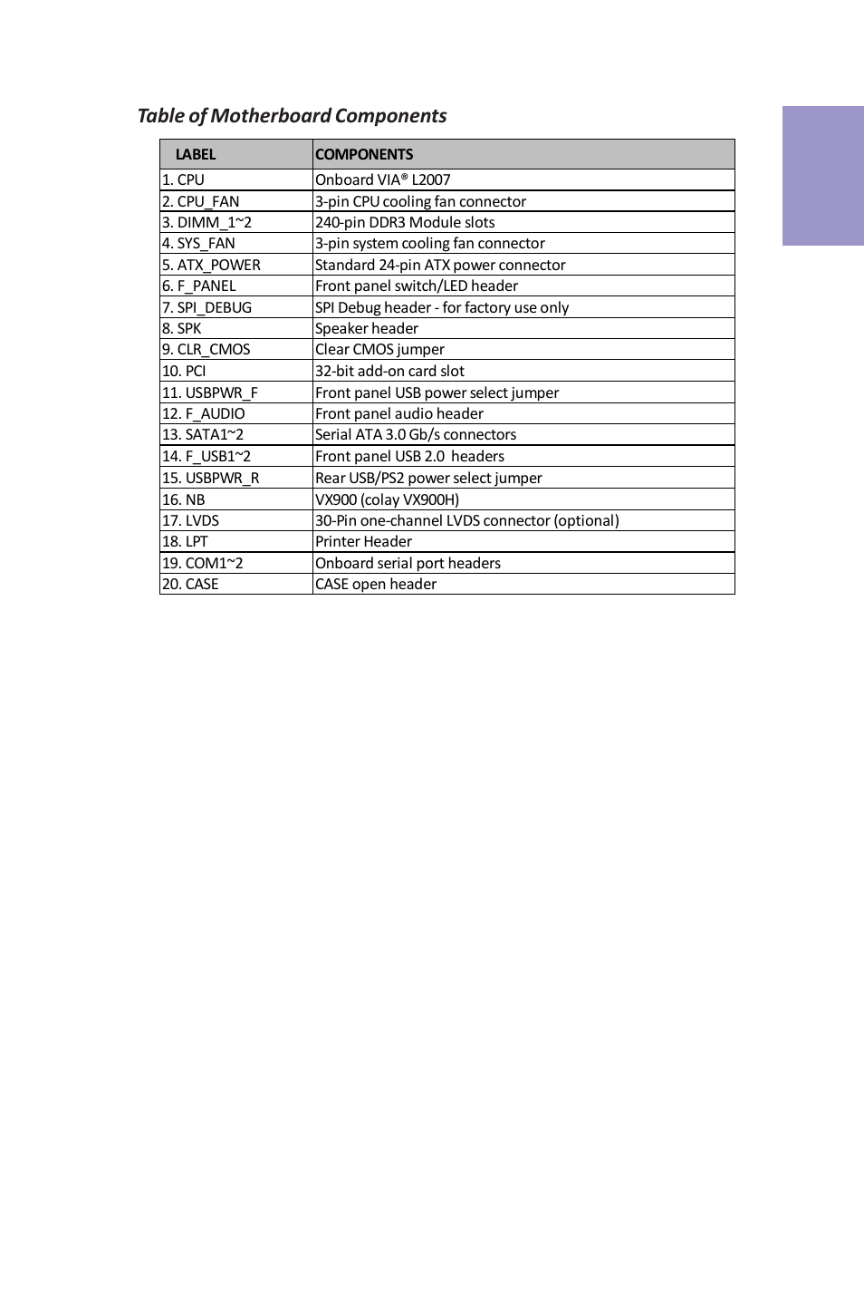 Vx900-i user manual, Chapter 1, Table of motherboard components | Elitegroup VX900-I (V1.0A) User Manual | Page 9 / 52