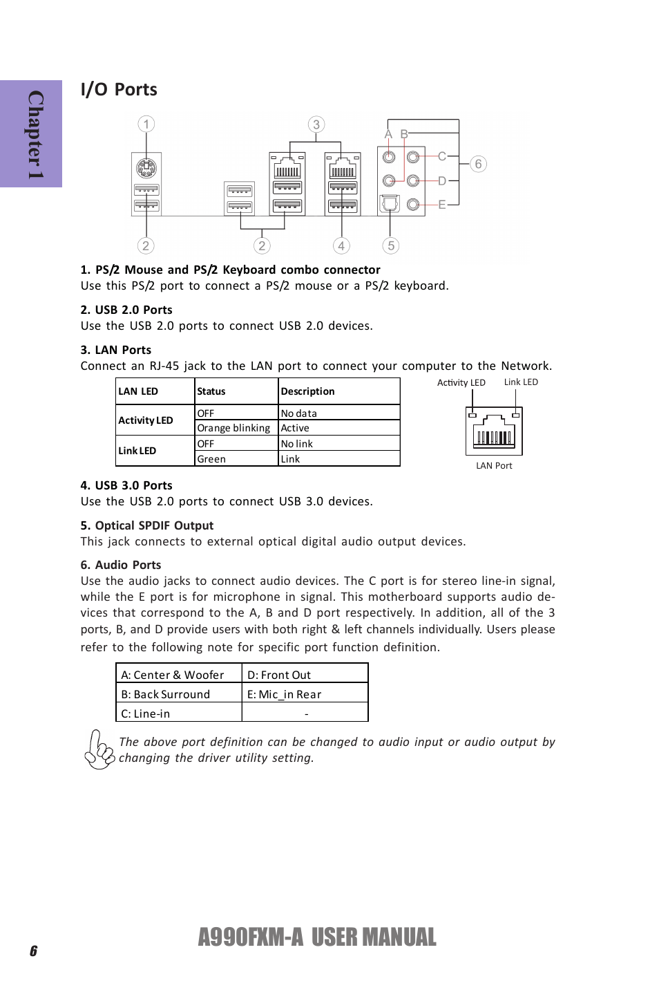 A990fxm-a user manual, Chapter 1, I/o ports | Elitegroup A990FXM-A (V1.1) User Manual | Page 10 / 68