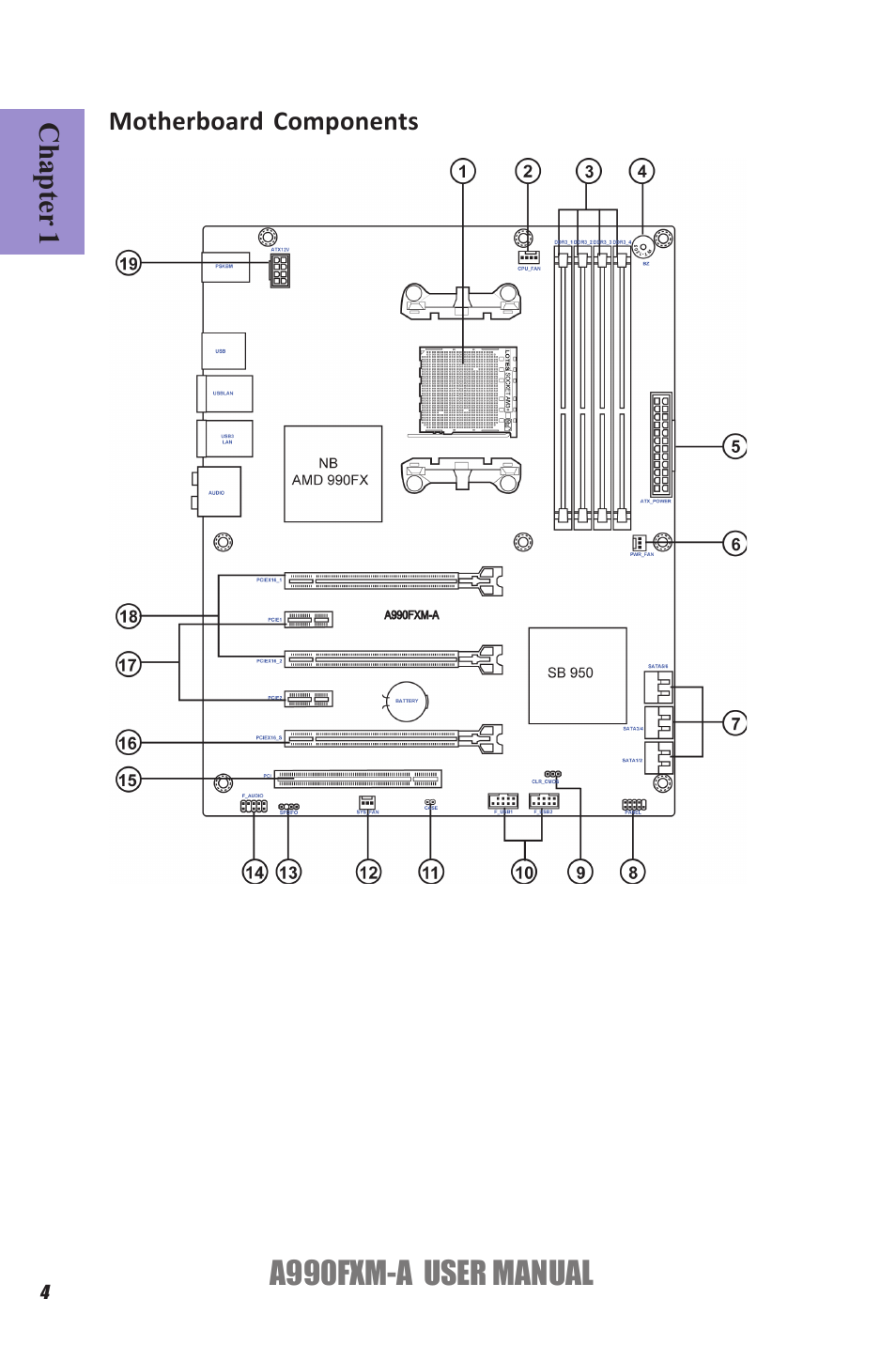 A990fxm-a user manual | Elitegroup A990FXM-A (V1.1) User Manual | Page 8 / 68