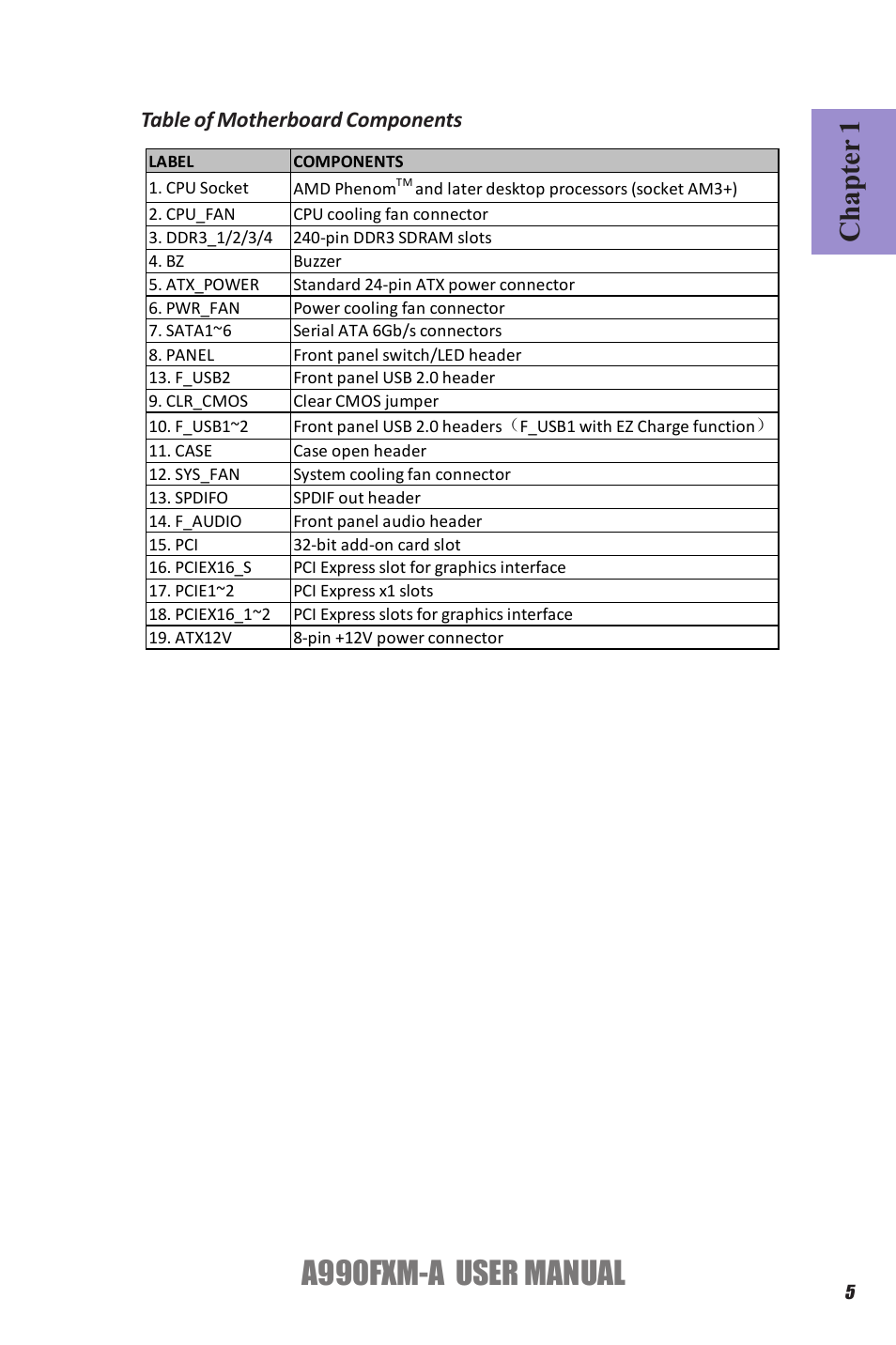 A990fxm-a user manual, Chapter 1, Table of motherboard components | Elitegroup A990FXM-A (V1.1) User Manual | Page 9 / 68