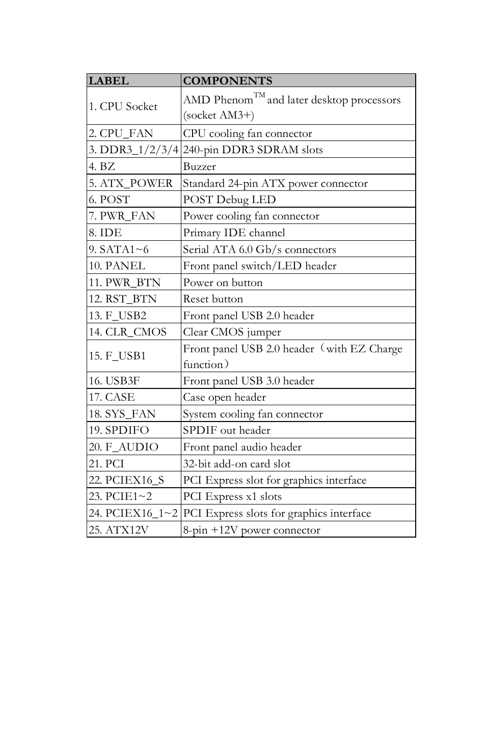 Introducing the motherboard | Elitegroup A990FXM-A (V1.0) User Manual | Page 11 / 76