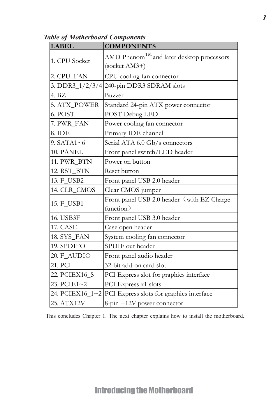 Introducing the motherboard | Elitegroup A990FXM-A Deluxe (V1.0) User Manual | Page 11 / 76