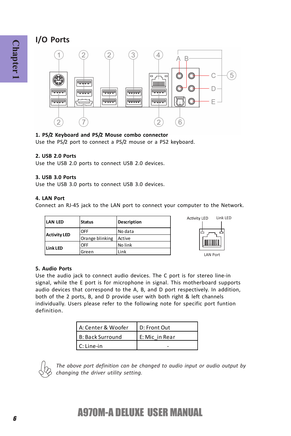 A970m-a deluxe user manual, Chapter 1, I/o ports | Elitegroup A970M-A DELUXE (V1.0) User Manual | Page 10 / 74