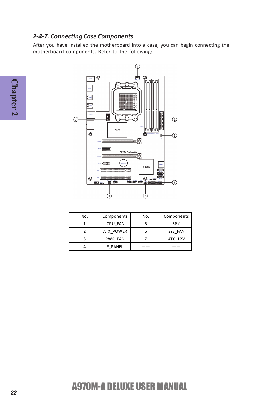 A970m-a deluxe user manual, Chapter 2, 4-7. connecting case components | Elitegroup A970M-A DELUXE (V1.0) User Manual | Page 26 / 74