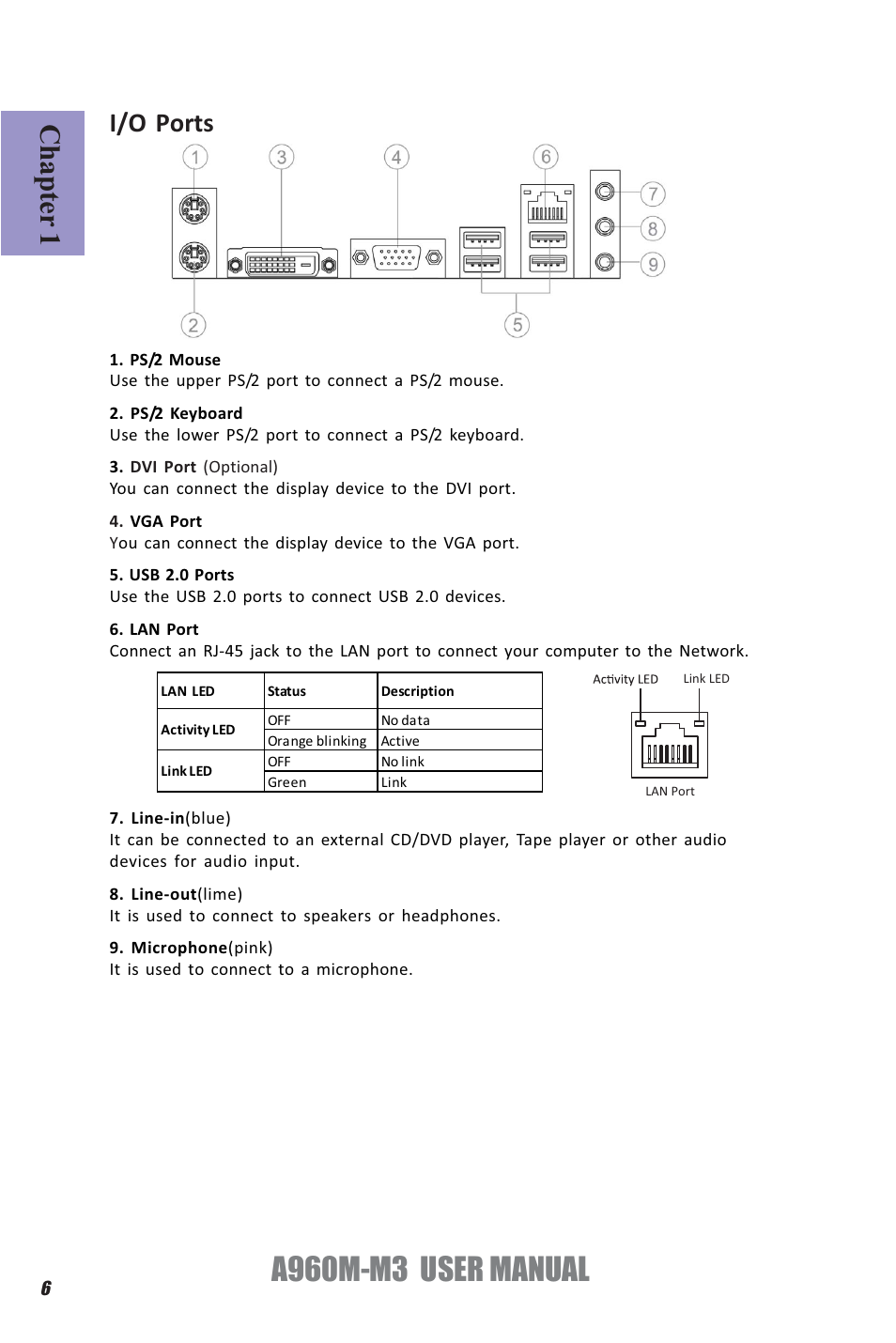 A960m-m3 user manual, Chapter 1, I/o ports | Elitegroup A960M-M3 (V1.0) User Manual | Page 10 / 68