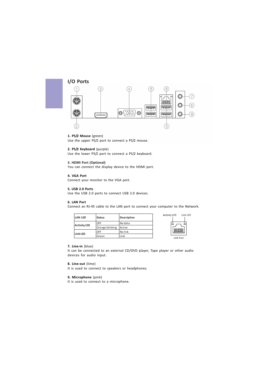 A960m-mv user manual, Chapter 1, I/o ports | Elitegroup A960M-MV (V1.0A) User Manual | Page 10 / 82