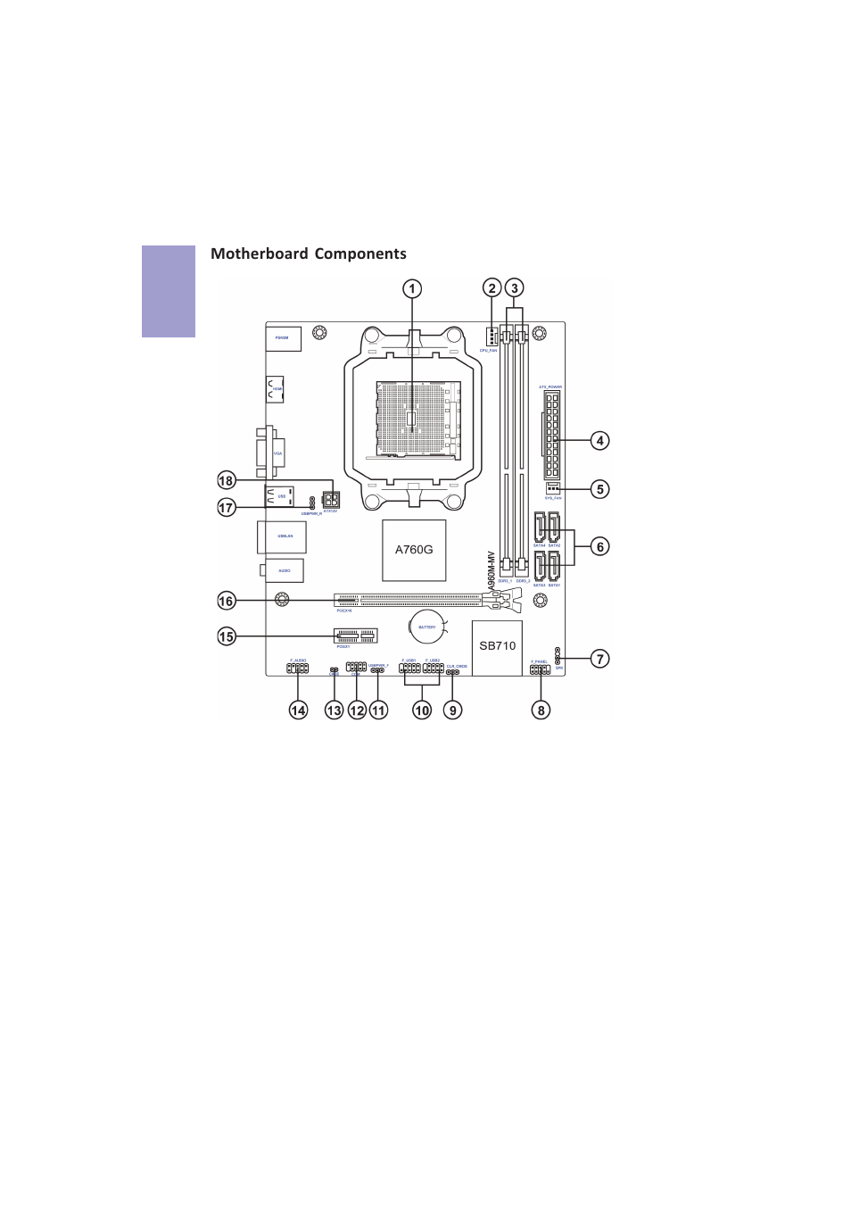A960m-mv user manual | Elitegroup A960M-MV (V1.0A) User Manual | Page 8 / 82