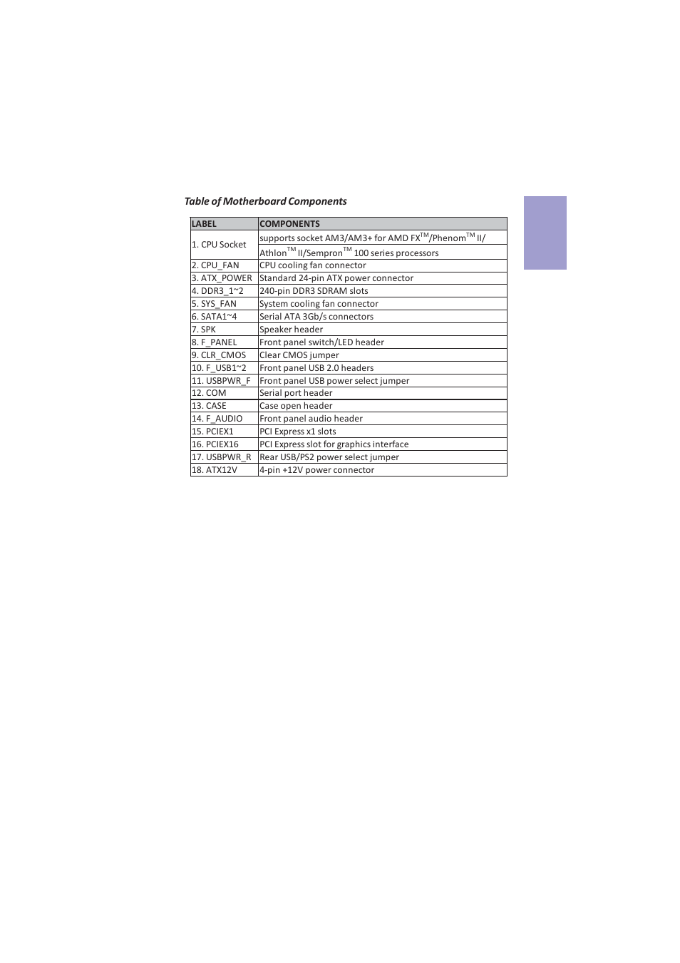 A960m-mv user manual, Chapter 1 | Elitegroup A960M-MV (V1.0A) User Manual | Page 9 / 82