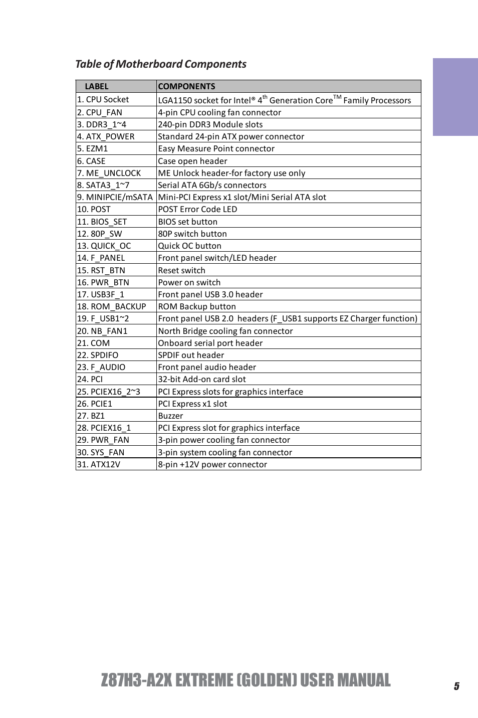 Z87h3-a2x extreme (golden) user manual, Chapter 1, Table of motherboard components | Elitegroup Z87H3-A2X GOLDEN (V1.0) User Manual | Page 11 / 104