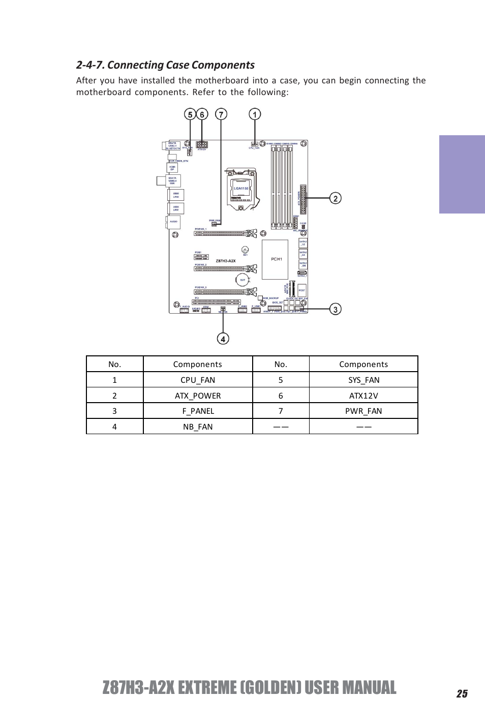 Z87h3-a2x extreme (golden) user manual, Chapter 2, 4-7. connecting case components | Elitegroup Z87H3-A2X GOLDEN (V1.0) User Manual | Page 31 / 104