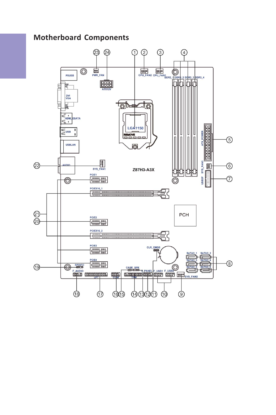 Elitegroup Z87H3-A3X (V1.0) User Manual | Page 10 / 96
