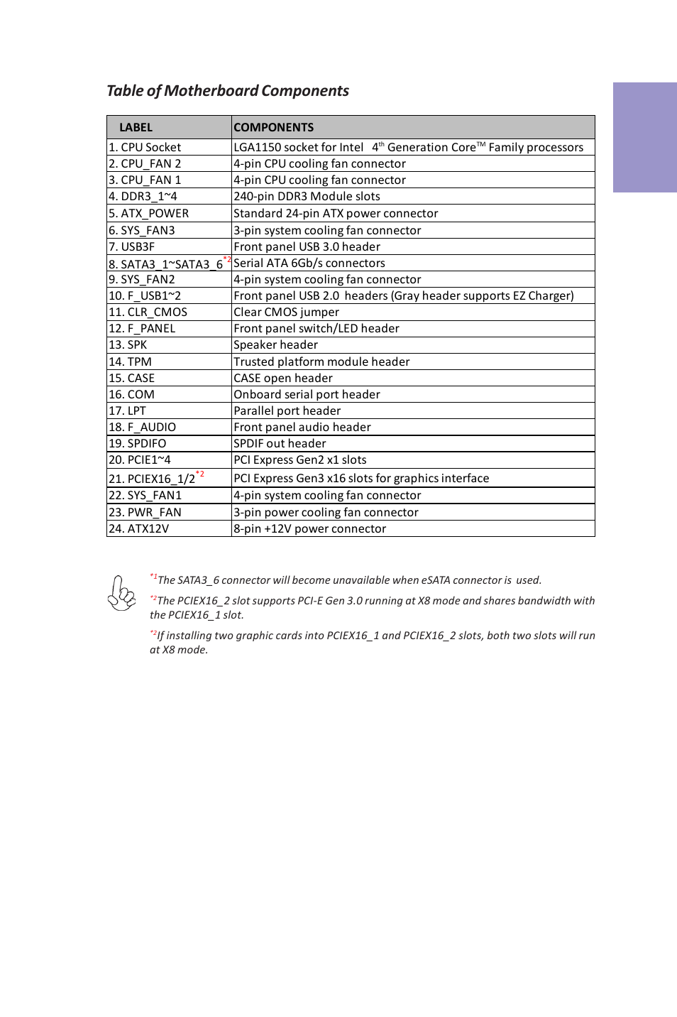 Z87h3-a3x, User manual, Chapter 1 | Table of motherboard components | Elitegroup Z87H3-A3X (V1.0) User Manual | Page 11 / 96