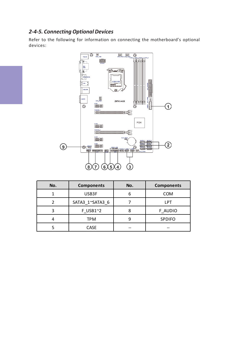 Z87h3-a3x user manual, Chapter 2, 4-5. connecting optional devices | Elitegroup Z87H3-A3X (V1.0) User Manual | Page 22 / 96