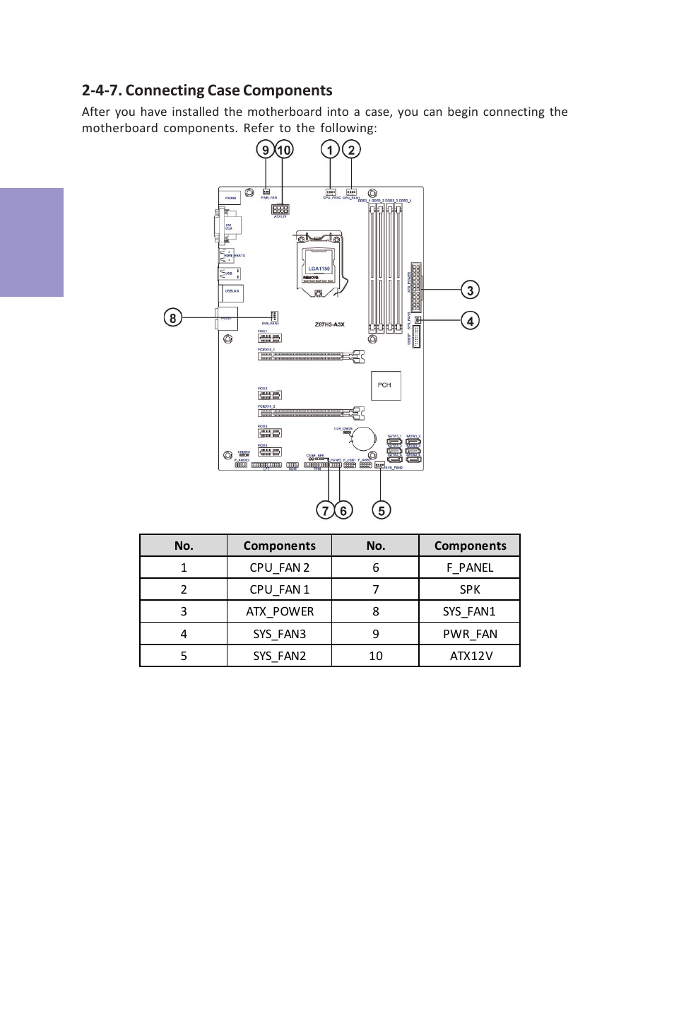 Z87h3-a3x user manual, Chapter 2, 4-7. connecting case components | Elitegroup Z87H3-A3X (V1.0) User Manual | Page 30 / 96