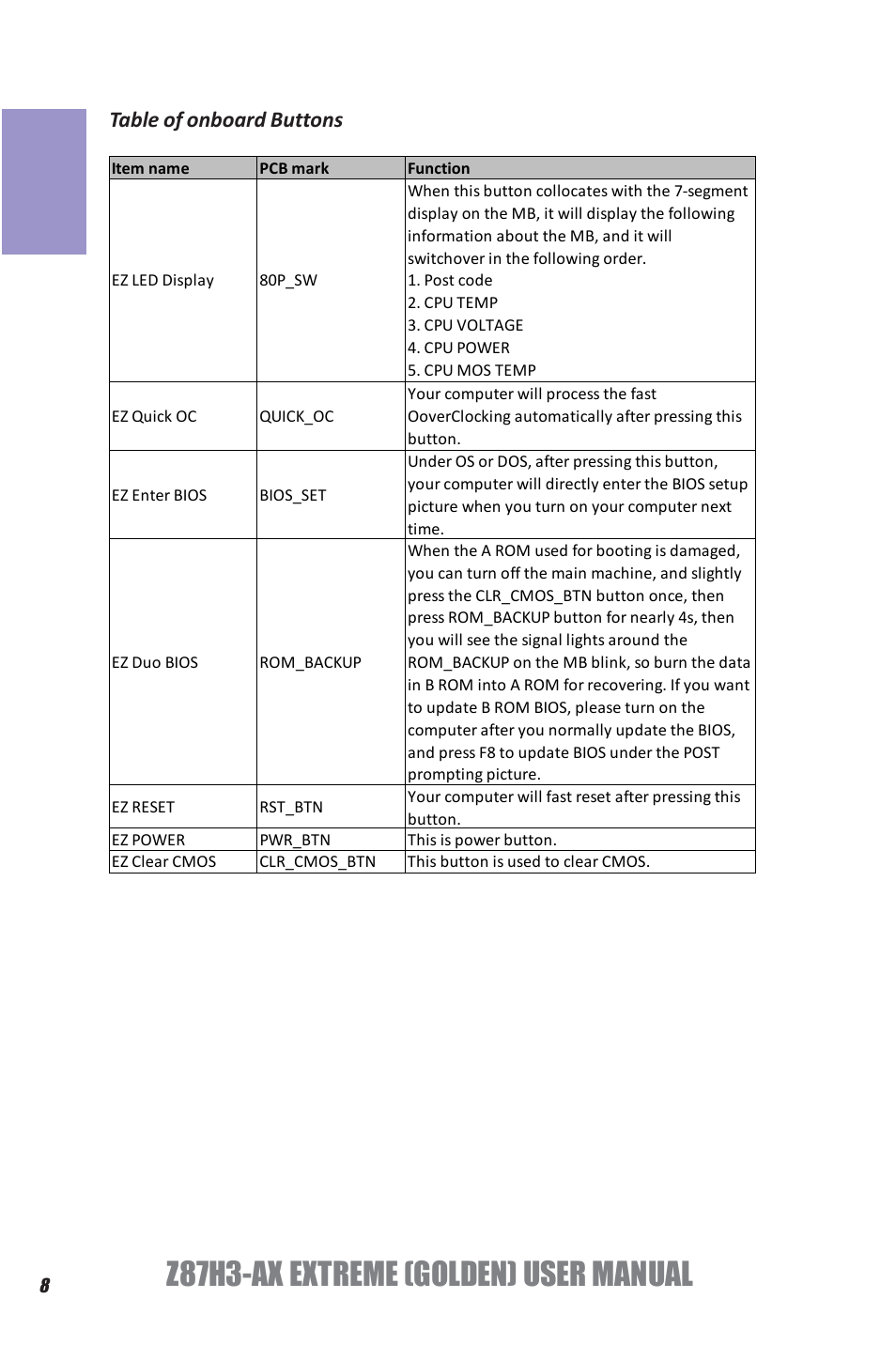 Z87h3-ax extreme (golden) user manual, Chapter 1, Table of onboard buttons | Elitegroup Z87H3-AX GOLDEN (V1.0) User Manual | Page 14 / 104