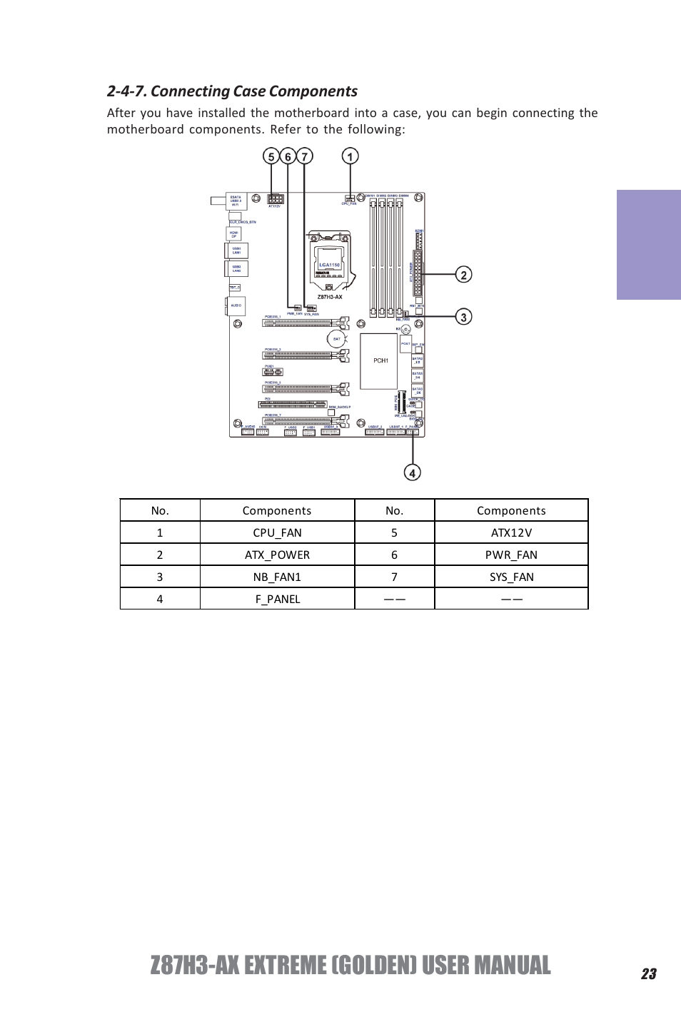 Z87h3-ax extreme (golden) user manual, Chapter 2, 4-7. connecting case components | Elitegroup Z87H3-AX GOLDEN (V1.0) User Manual | Page 29 / 104