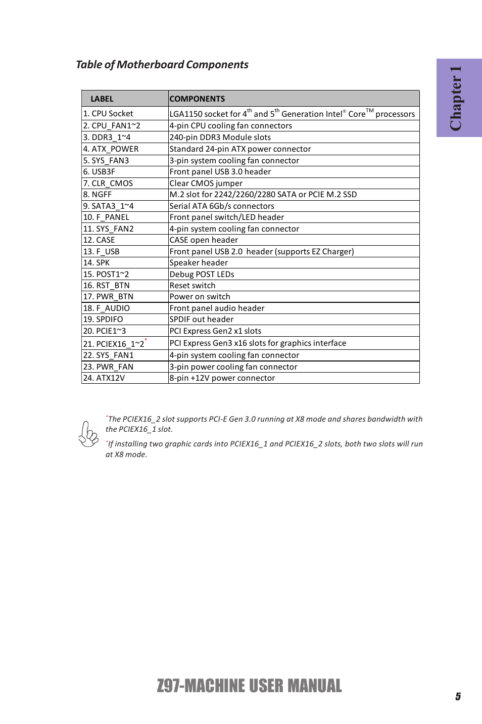 Z97-machine, User manual, Chapter 1 | Table of motherboard components | Elitegroup Z97-MACHINE (V1.0) User Manual | Page 11 / 90