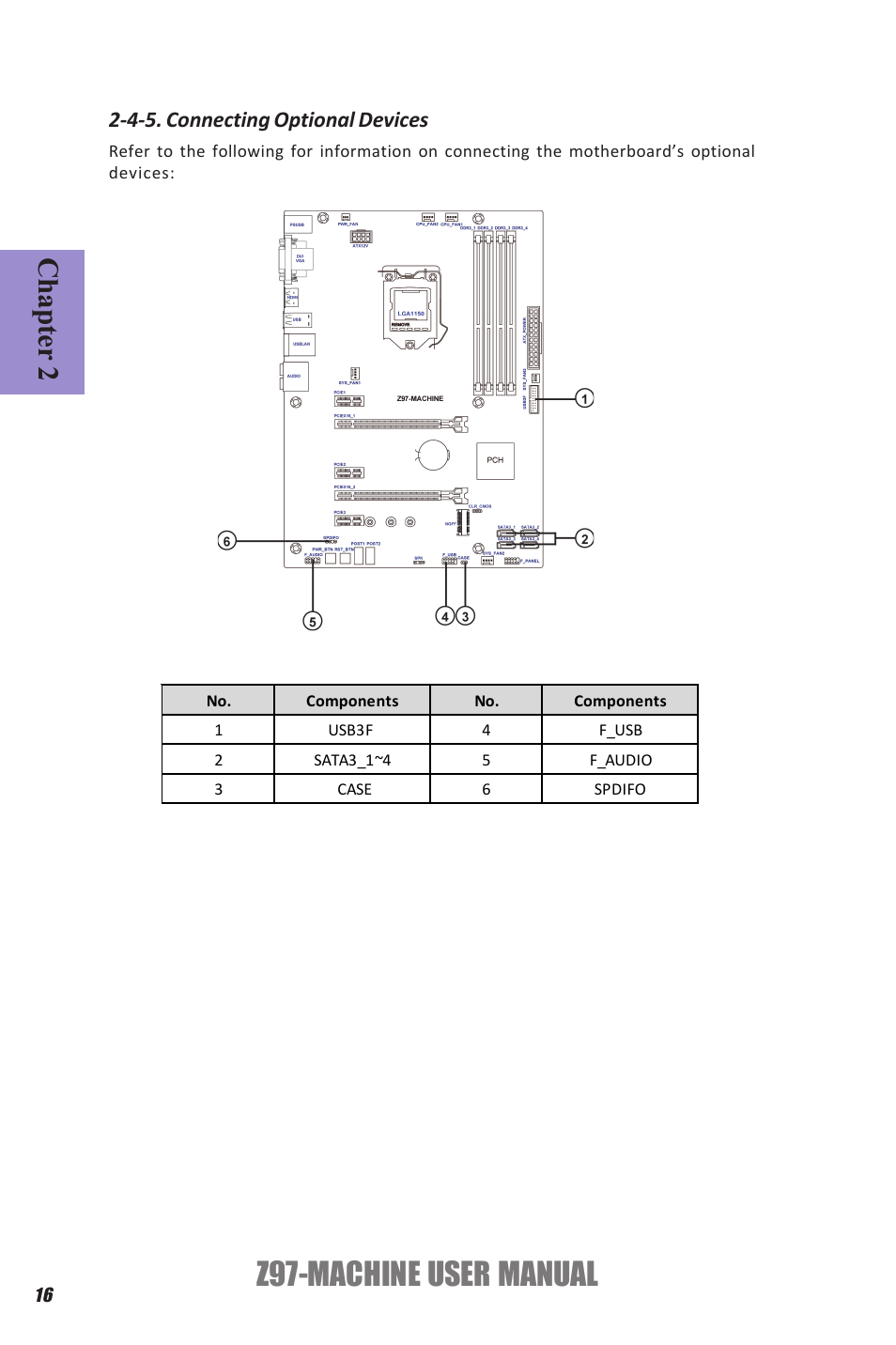 Z97-machine user manual, Chapter 2, 4-5. connecting optional devices | Elitegroup Z97-MACHINE (V1.0) User Manual | Page 22 / 90