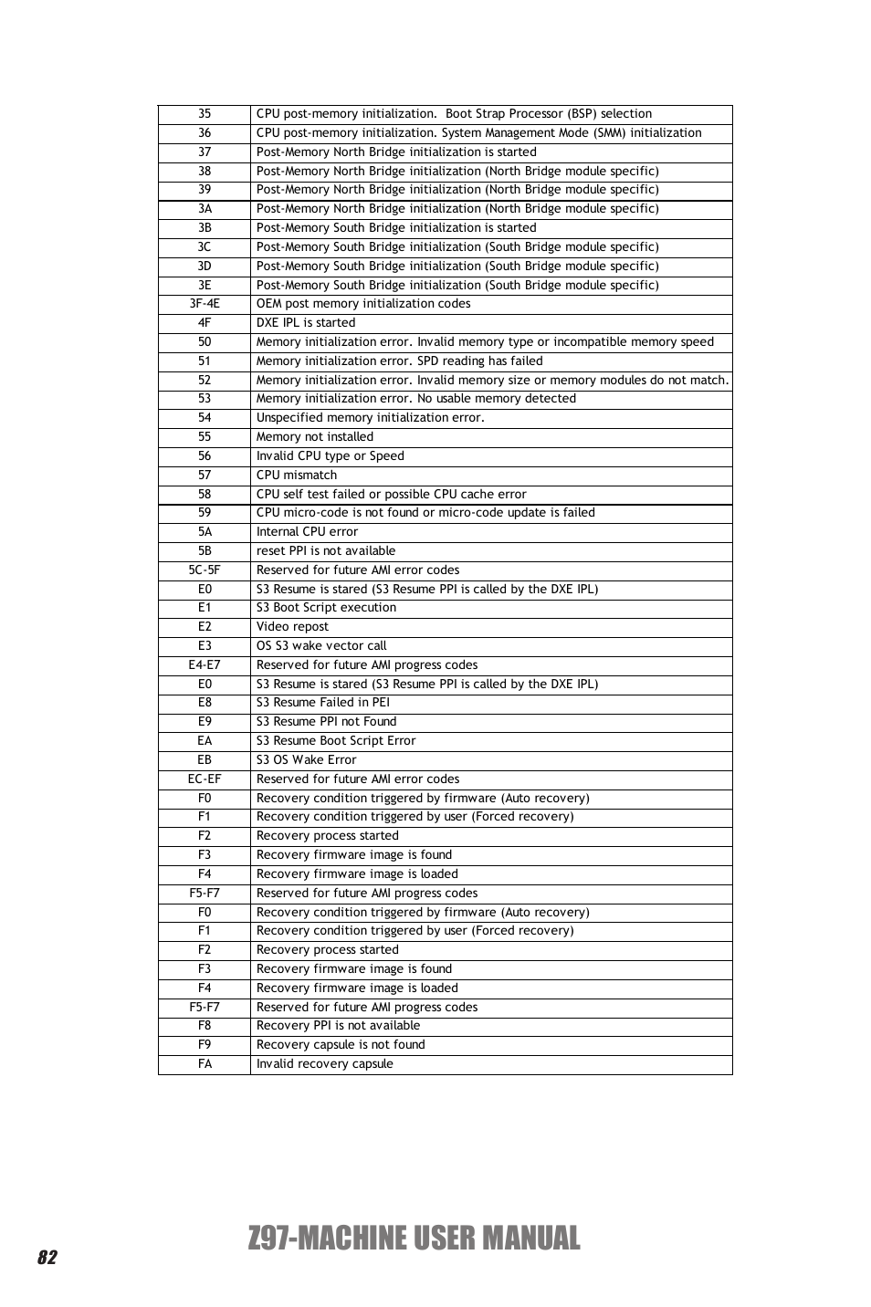 Z97-machine user manual | Elitegroup Z97-MACHINE (V1.0) User Manual | Page 88 / 90