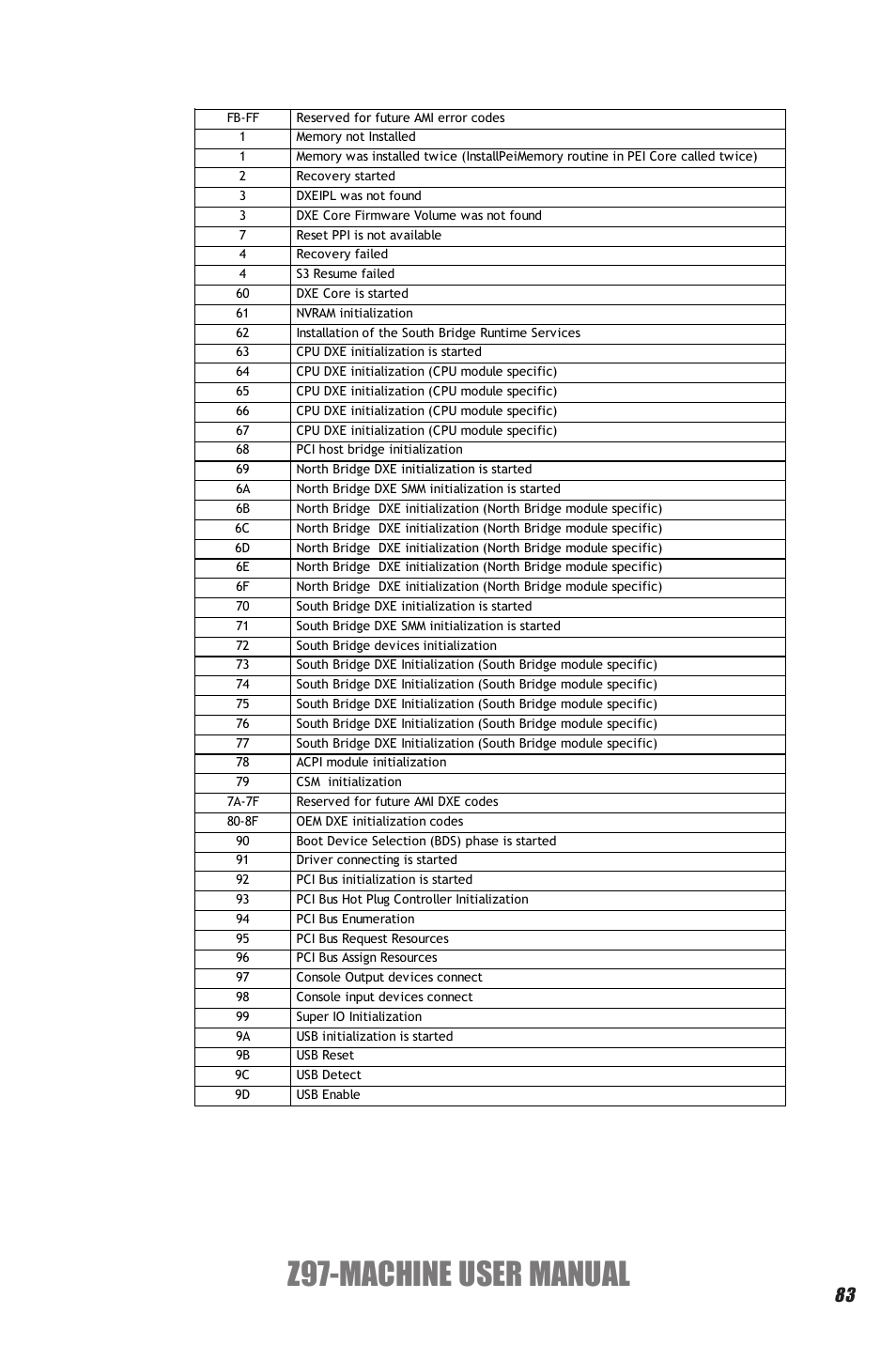 Z97-machine user manual | Elitegroup Z97-MACHINE (V1.0) User Manual | Page 89 / 90