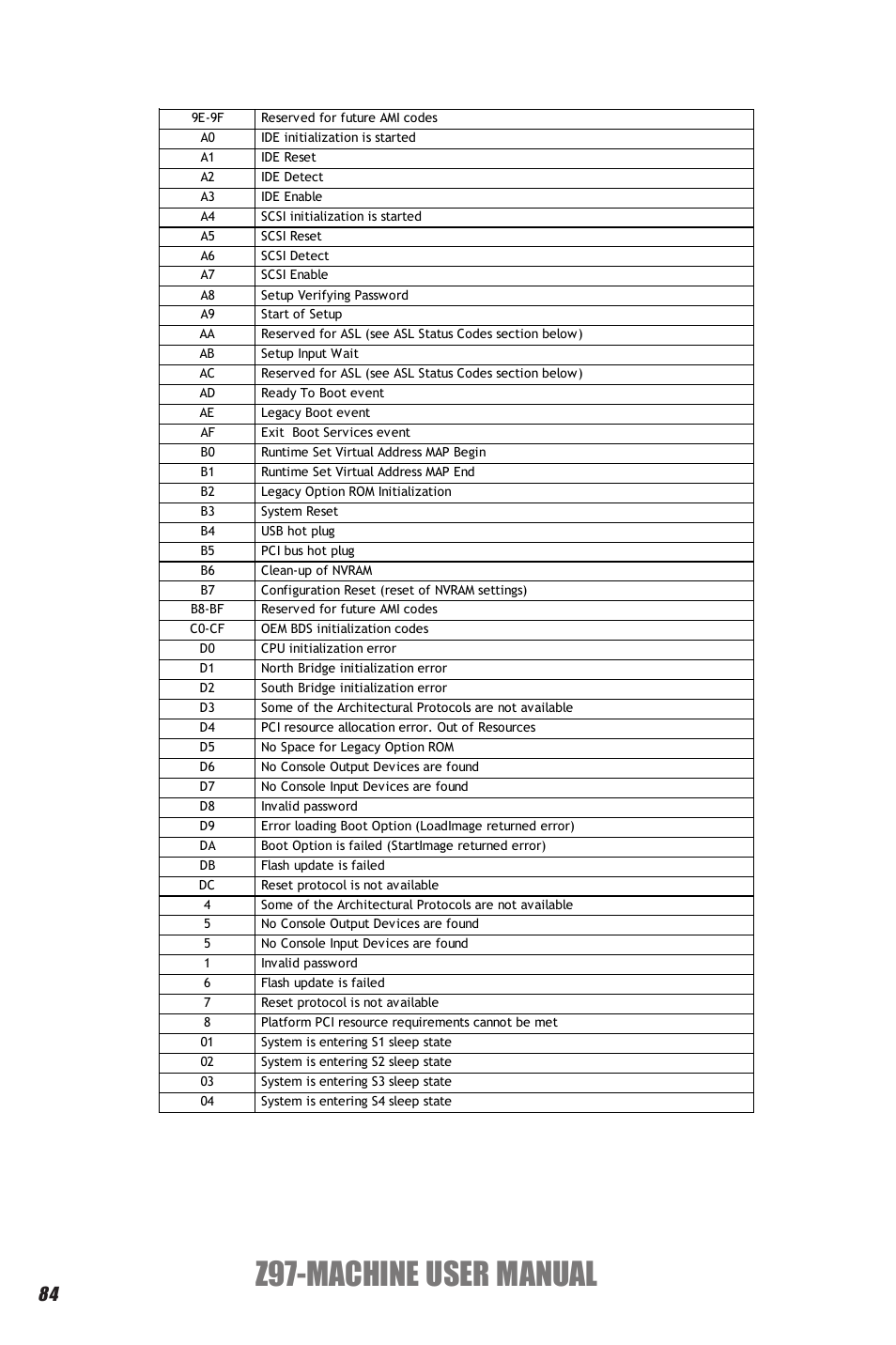 Z97-machine user manual | Elitegroup Z97-MACHINE (V1.0) User Manual | Page 90 / 90