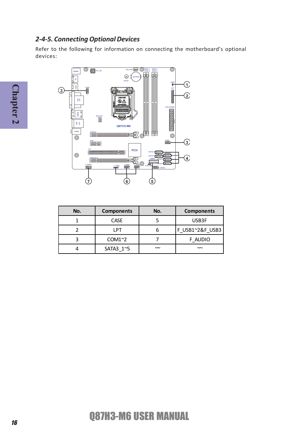 Q87h3-m6 user manual, Chapter 2, 4-5. connecting optional devices | Elitegroup Q87H3-M6 (V1.0) User Manual | Page 20 / 60