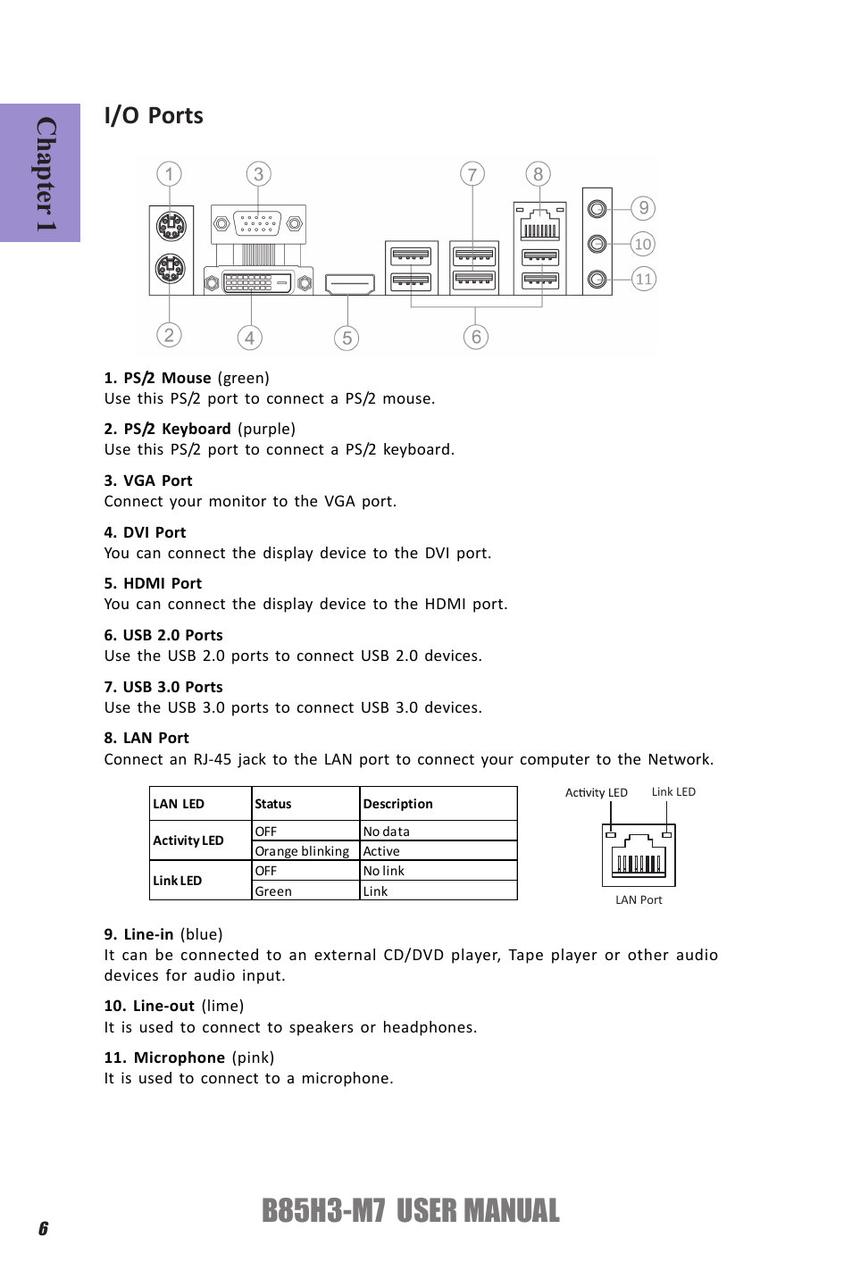 B85h3-m7 user manual, Chapter 1, I/o ports | Elitegroup B85H3-M7 (V1.0) User Manual | Page 10 / 74