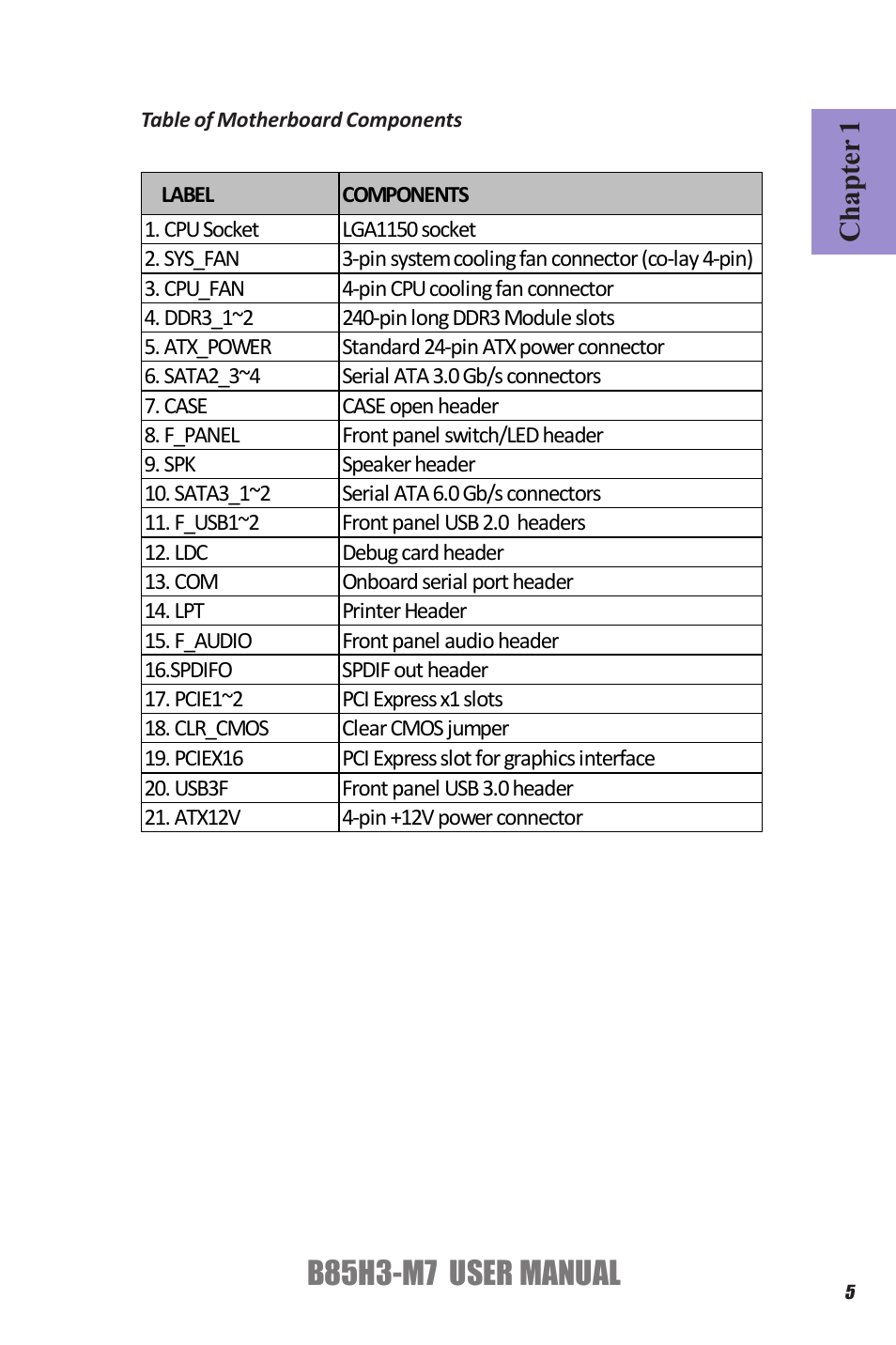 B85h3-m7 user manual, Chapter 1 | Elitegroup B85H3-M7 (V1.0) User Manual | Page 9 / 74