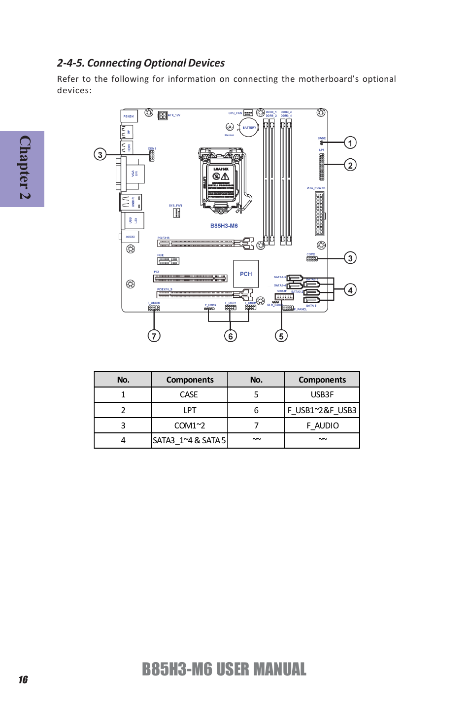 B85h3-m6 user manual, Chapter 2, 4-5. connecting optional devices | Elitegroup B85H3-M6 (V1.0) User Manual | Page 20 / 52
