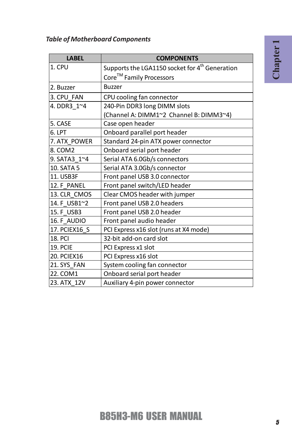 B85h3-m6, User manual, Chapter 1 | Elitegroup B85H3-M6 (V1.0) User Manual | Page 9 / 52