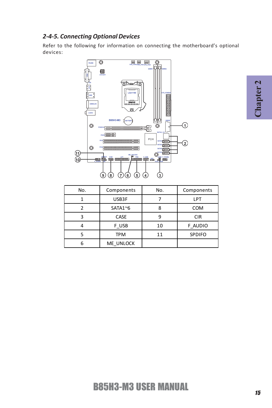 B85h3-m3 user manual, Chapter 2, 4-5. connecting optional devices | Elitegroup B85H3-M3 (V1.0) User Manual | Page 19 / 78