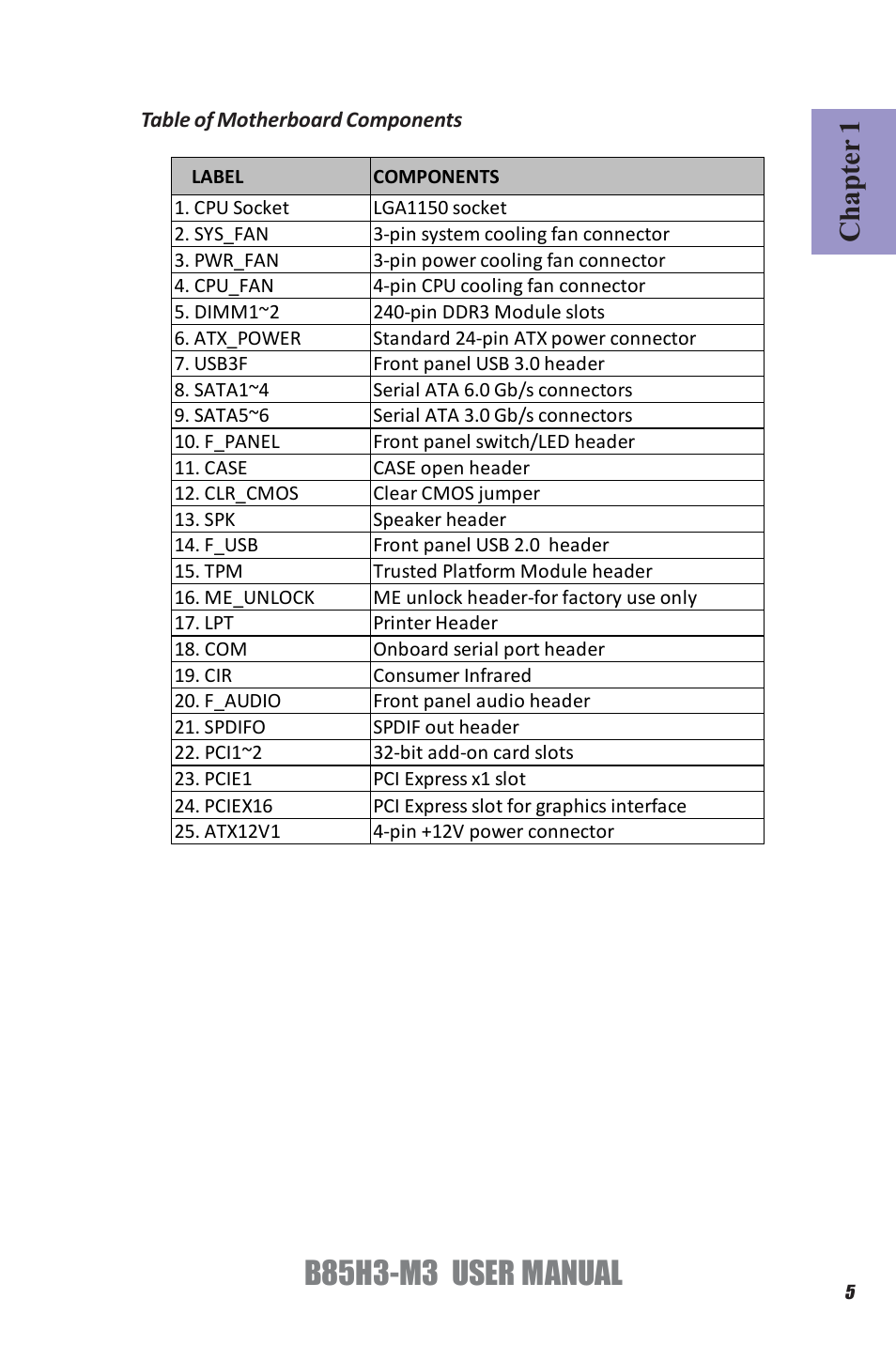 B85h3-m3 user manual, Chapter 1 | Elitegroup B85H3-M3 (V1.0) User Manual | Page 9 / 78